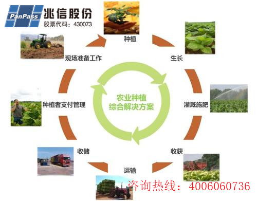 種子產(chǎn)品二維碼追溯系統(tǒng)軟件設(shè)計開發(fā)，助力農(nóng)業(yè)數(shù)字化發(fā)展