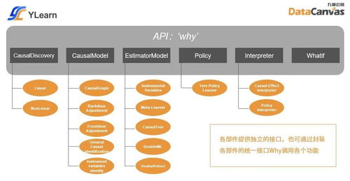 因果決策從YLearn開始 數據智能基礎軟件迎發展新風口